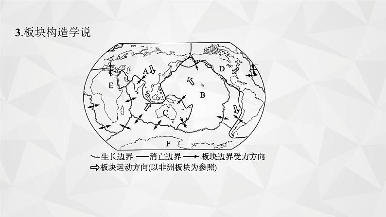 2022届高考地理人教版一轮总复习  第五章　第一节　营造地表形态的力量  课件第8页