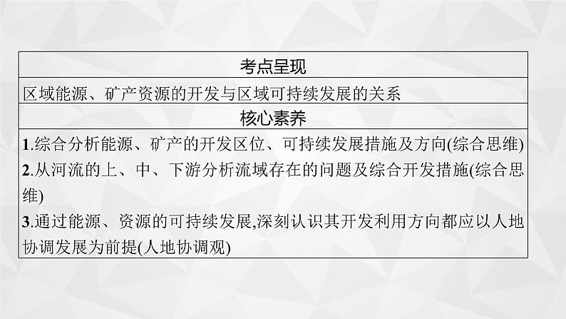 2022届高考地理人教版一轮总复习  第十五章　第一节　能源资源的开发  课件第4页