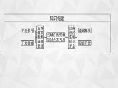 2022届高考地理人教版一轮总复习  第十五章　第一节　能源资源的开发  课件