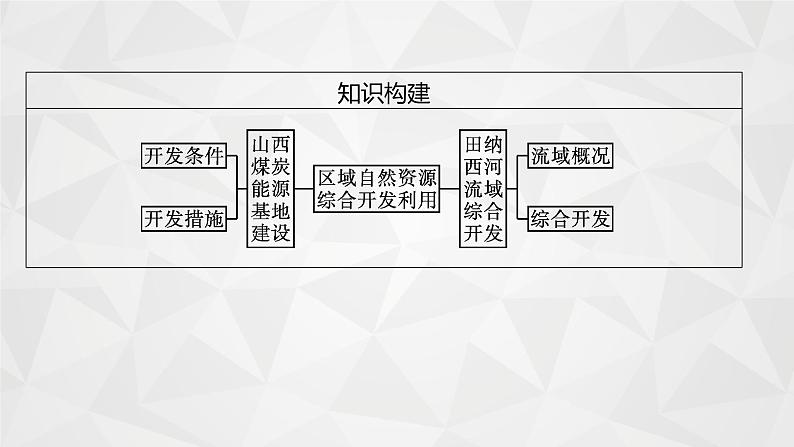 2022届高考地理人教版一轮总复习  第十五章　第一节　能源资源的开发  课件第5页