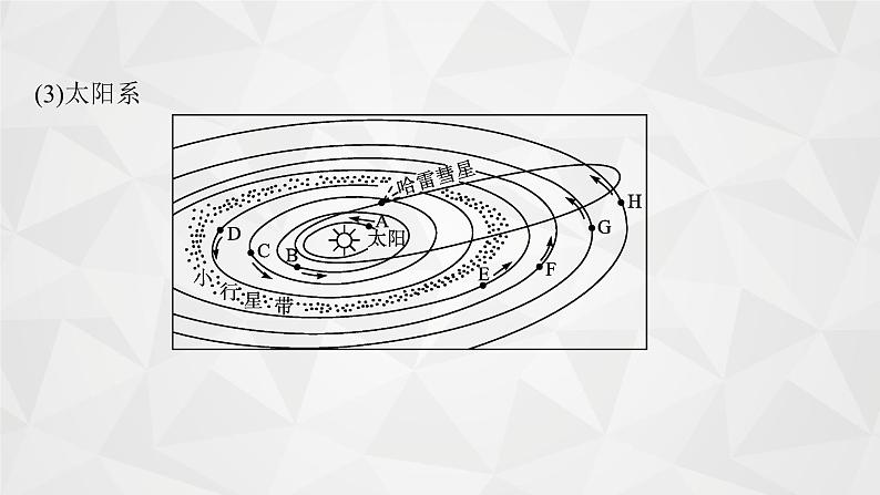 2022届高考地理湘教版一轮总复习  第二章　第一节　地球的宇宙环境和地球的结构  课件第8页