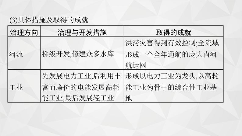 2022届高考地理湘教版一轮总复习  第十二章　第三节　流域综合治理与开发(以田纳西河流域为例)  课件第6页