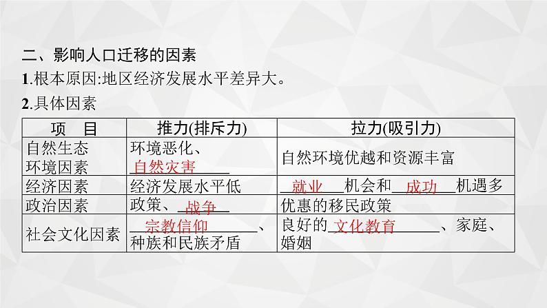 2022届高考地理湘教版一轮总复习  第六章　第二节　人口迁移  课件06