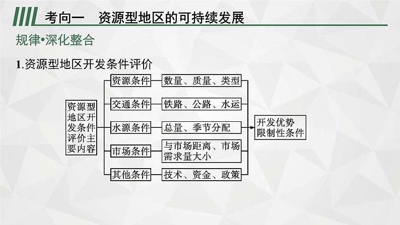 2022届高考地理湘教版一轮总复习  第十二章　第五节　矿产资源合理开发和区域可持续发展(以德国鲁尔区为例)  课件第8页