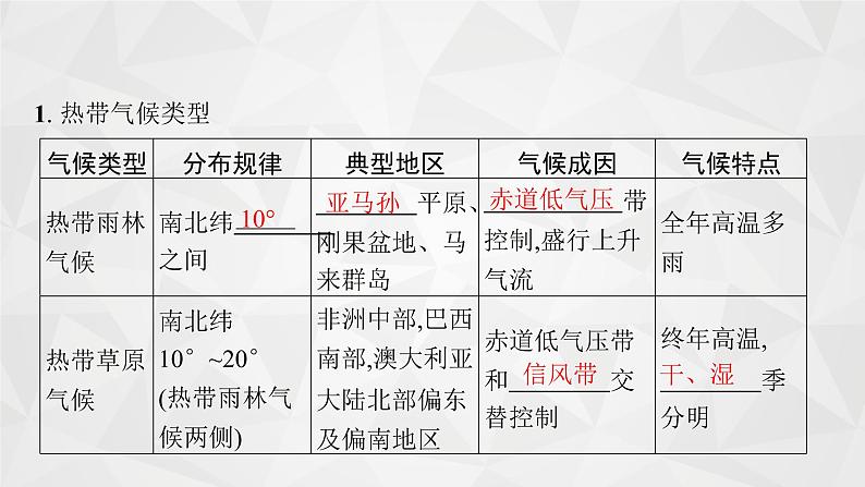 2022届高考地理湘教版一轮总复习  第三章　二　第四节　气候类型  课件第4页