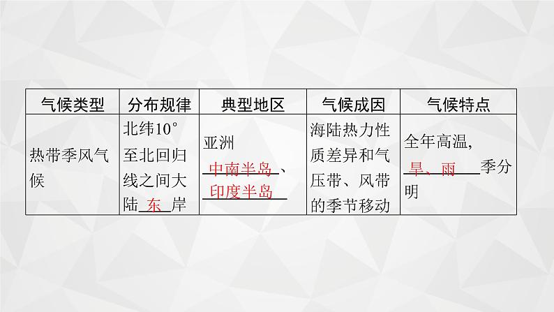 2022届高考地理湘教版一轮总复习  第三章　二　第四节　气候类型  课件第5页