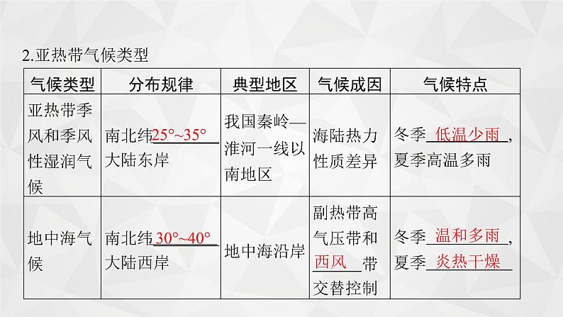 2022届高考地理湘教版一轮总复习  第三章　二　第四节　气候类型  课件第7页