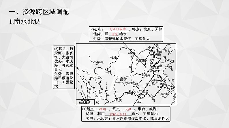 2022届高考地理湘教版一轮总复习  第十章　第三节　区域经济联系  课件第4页