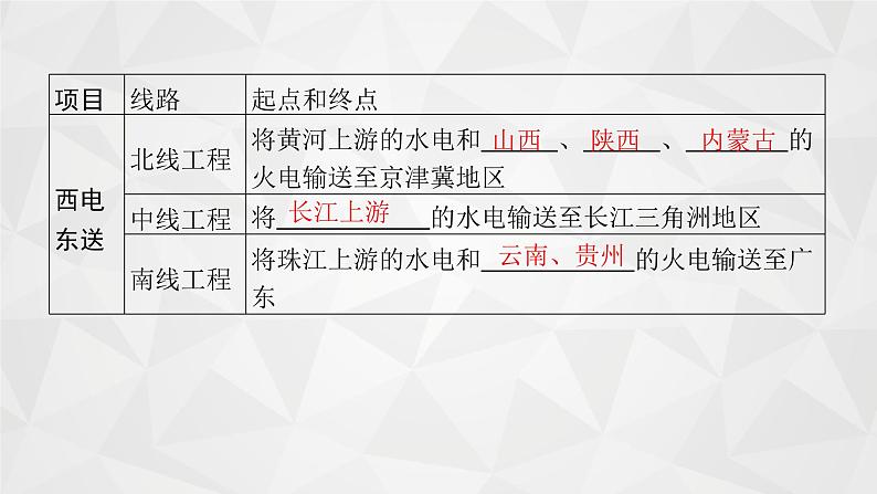 2022届高考地理湘教版一轮总复习  第十章　第三节　区域经济联系  课件第8页