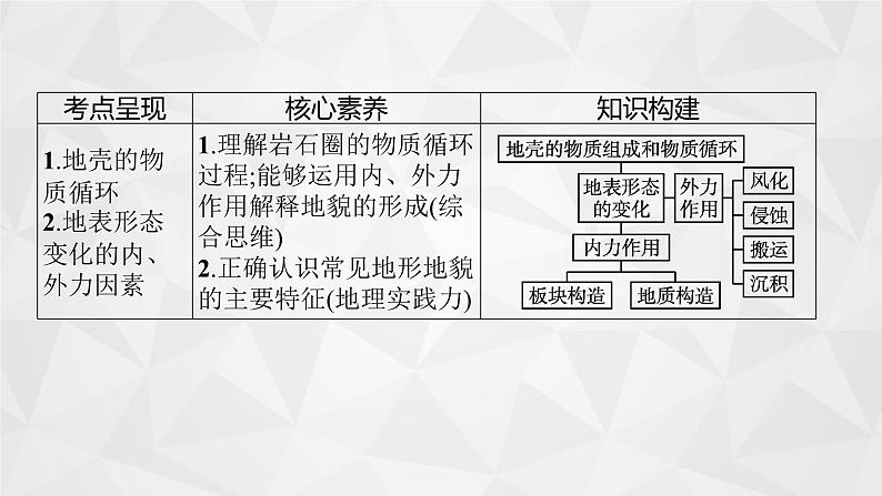 2022届高考地理湘教版一轮总复习  第三章　一　第一节　地壳的物质组成和物质循环  课件第4页