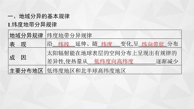 2022届高考地理湘教版一轮总复习  第四章　第二节　自然地理环境的差异性  课件第4页