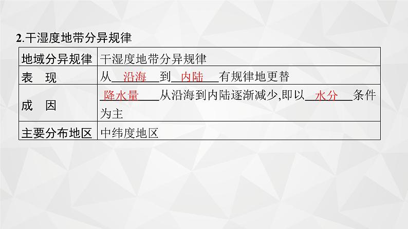 2022届高考地理湘教版一轮总复习  第四章　第二节　自然地理环境的差异性  课件第5页