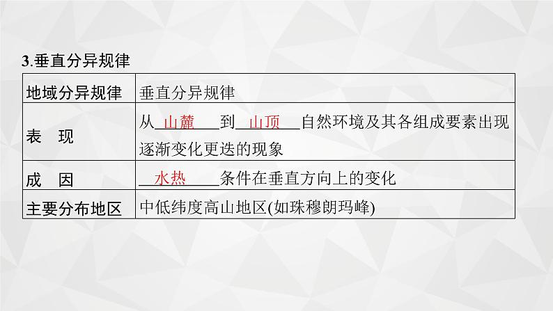 2022届高考地理湘教版一轮总复习  第四章　第二节　自然地理环境的差异性  课件第6页