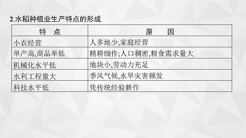 2022届高考地理湘教版一轮总复习  第八章　一　第二节　农业地域类型  课件08