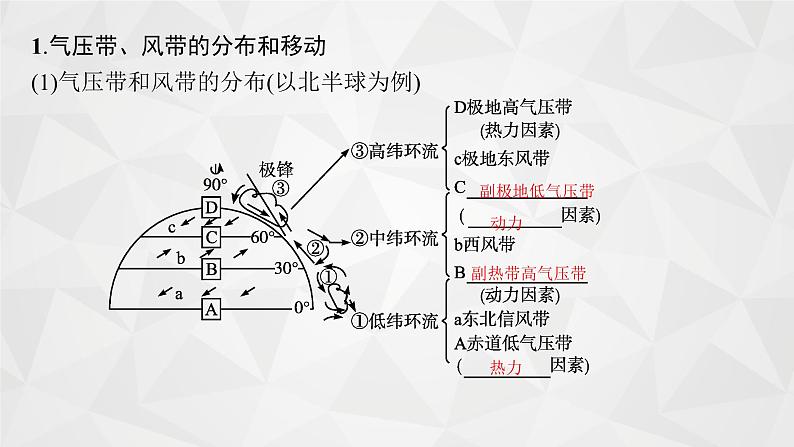 2022届高考地理湘教版一轮总复习  第三章　二　第二节　气压带和风带  课件第4页