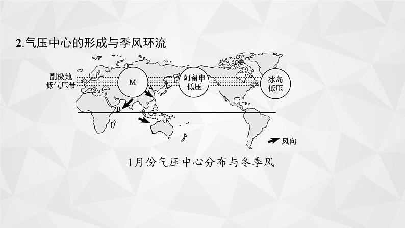 2022届高考地理湘教版一轮总复习  第三章　二　第二节　气压带和风带  课件第6页