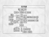 2022届高考地理湘教版一轮总复习  第五章　第一节　地形对聚落及交通线路分布的影响  课件