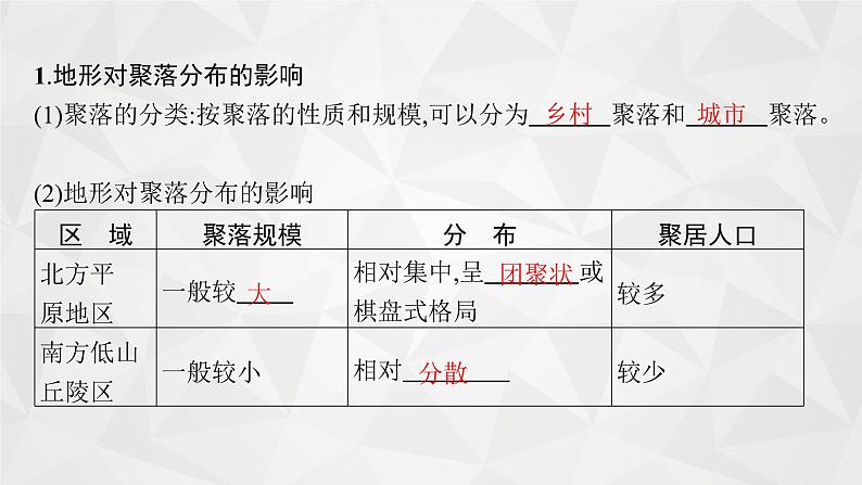 2022届高考地理湘教版一轮总复习  第五章　第一节　地形对聚落及交通线路分布的影响  课件第7页