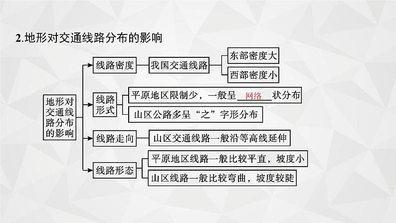 2022届高考地理湘教版一轮总复习  第五章　第一节　地形对聚落及交通线路分布的影响  课件第8页