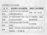 2022届高考地理湘教版一轮总复习  第五章　第三节　自然资源、自然灾害与人类活动  课件