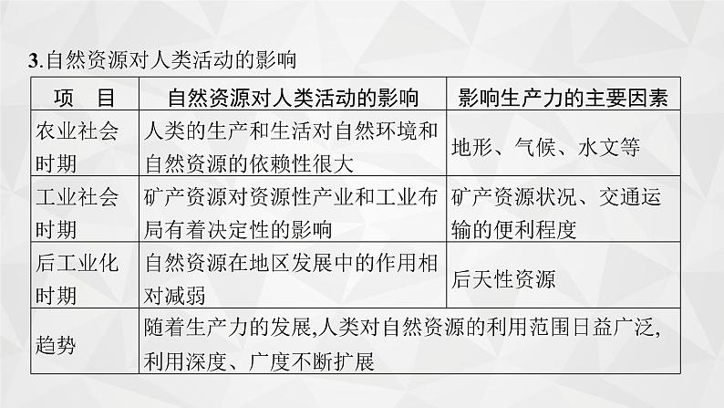 2022届高考地理湘教版一轮总复习  第五章　第三节　自然资源、自然灾害与人类活动  课件05