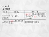 2022届高考地理湘教版一轮总复习  第七章　第二节　城市化  课件