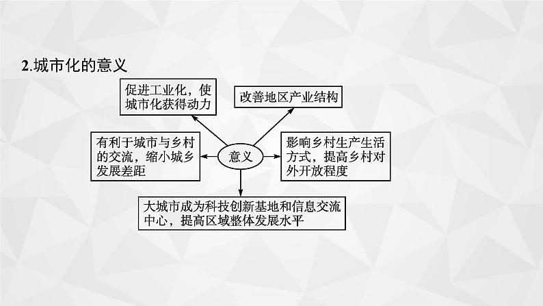 2022届高考地理湘教版一轮总复习  第七章　第二节　城市化  课件05