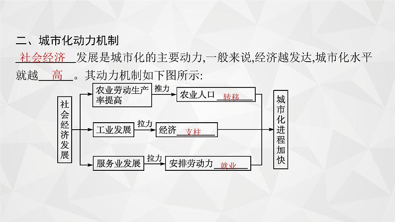 2022届高考地理湘教版一轮总复习  第七章　第二节　城市化  课件06