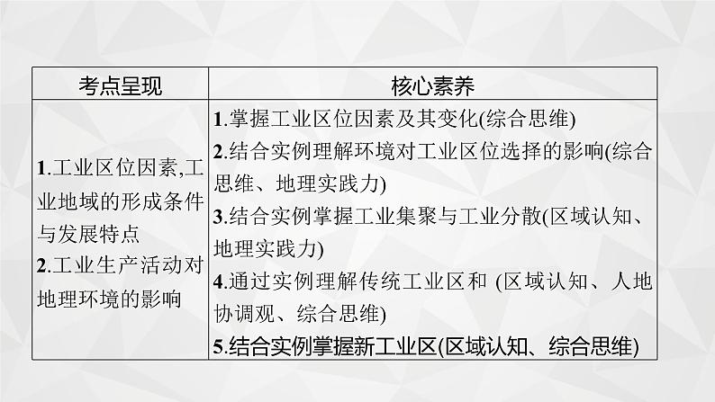 2022届高考地理湘教版一轮总复习  第八章　二　第一节　工业的区位选择  课件04