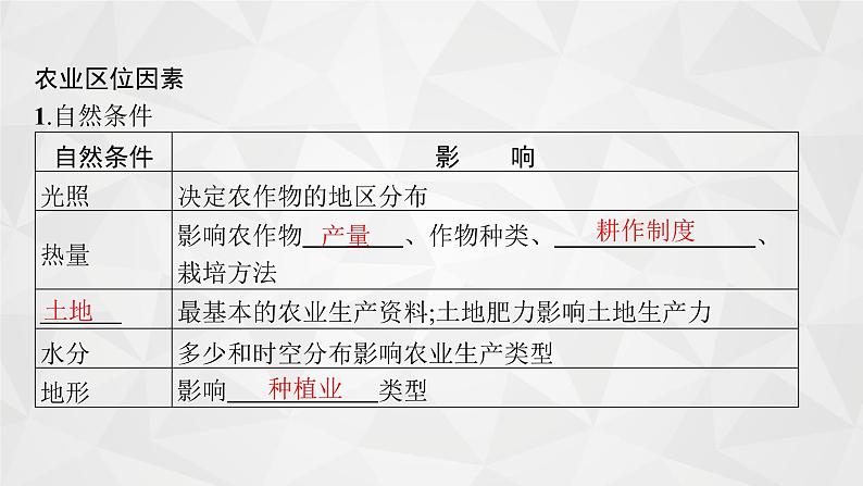 2022届高考地理湘教版一轮总复习  第八章　一　第一节　农业的区位选择  课件07