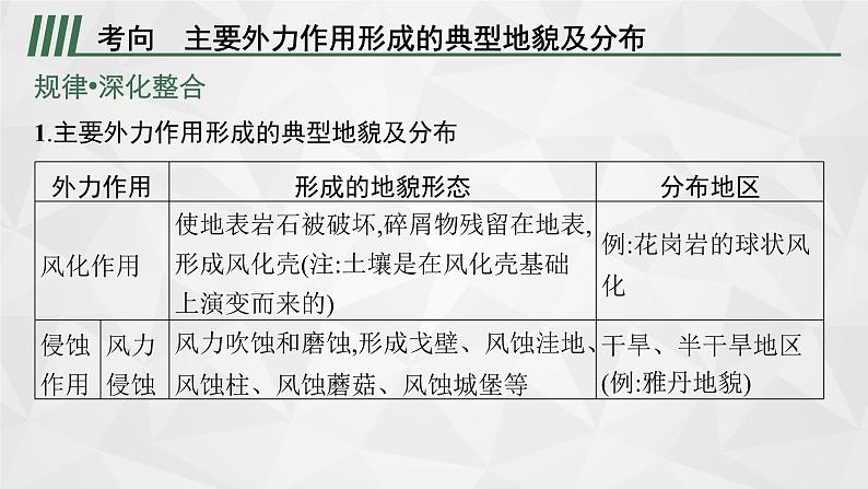 2022届高考地理湘教版一轮总复习  第三章　一　第三节　外力作用及其对地表形态的影响  课件07