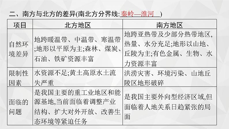 2022届高考地理湘教版一轮总复习  第十章　第二节　区域发展差异  课件第6页