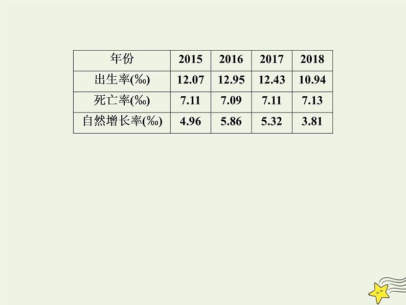 2021届高考地理一轮复习第八单元人口与环境第17讲人口增长与人口容量规范训练课件新人教版202010101260第3页