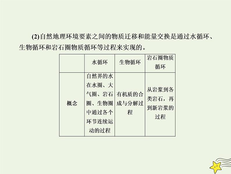 2021届高考地理一轮复习第六单元自然地理环境的整体性和差异性第13讲自然地理环境的整体性课件新人教版08