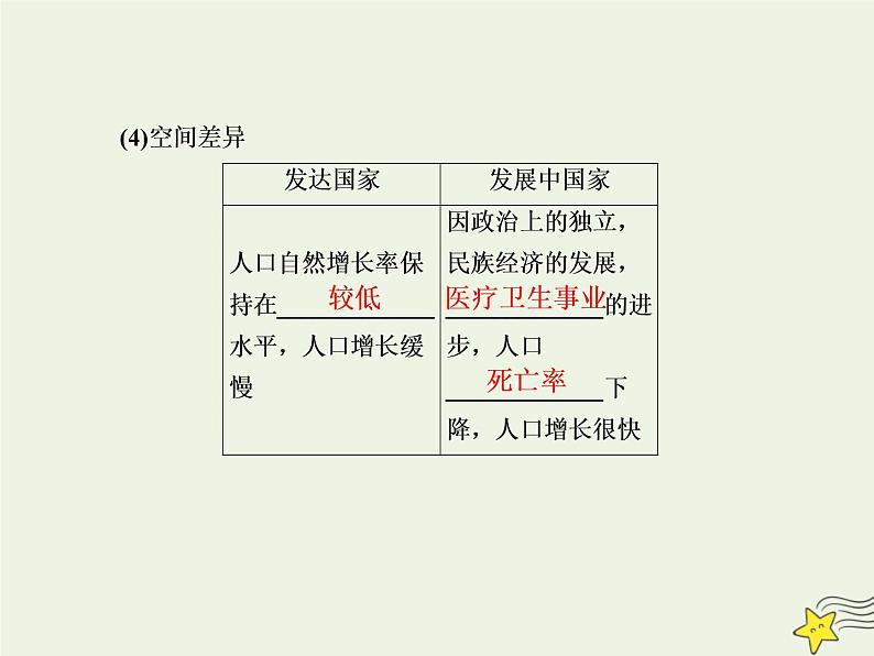 2021届高考地理一轮复习第八单元人口与环境第17讲人口增长与人口容量课件新人教版06