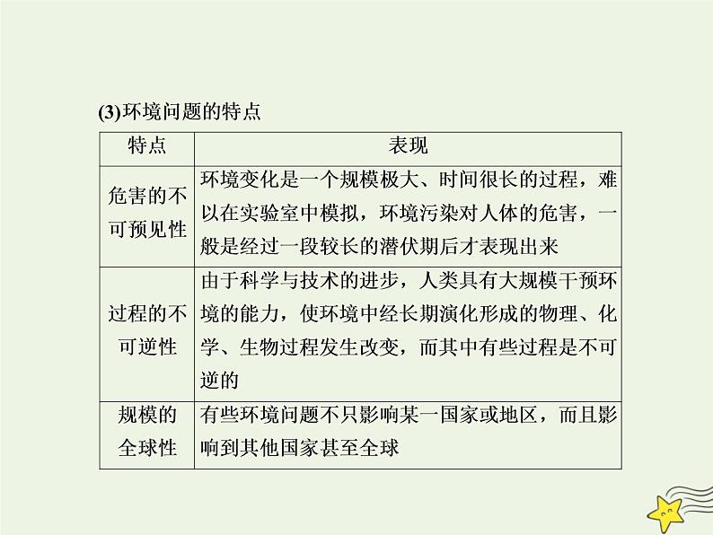 2021届高考地理一轮复习第十九单元旅游地理和环境保护第38讲环境保护课件新人教版06