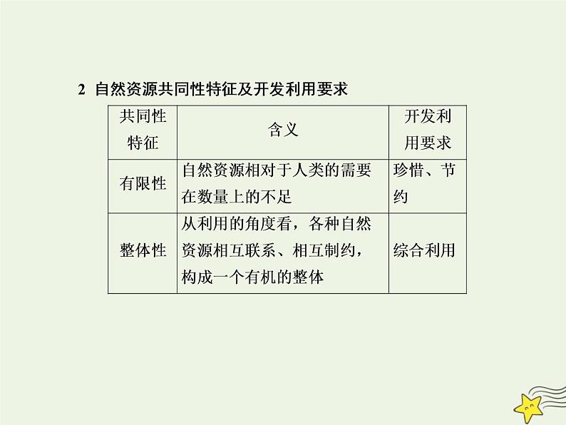 2021届高考地理一轮复习第七单元自然环境对人类活动的影响第16讲自然资源自然灾害对人类活动的影响课件新人教版第5页