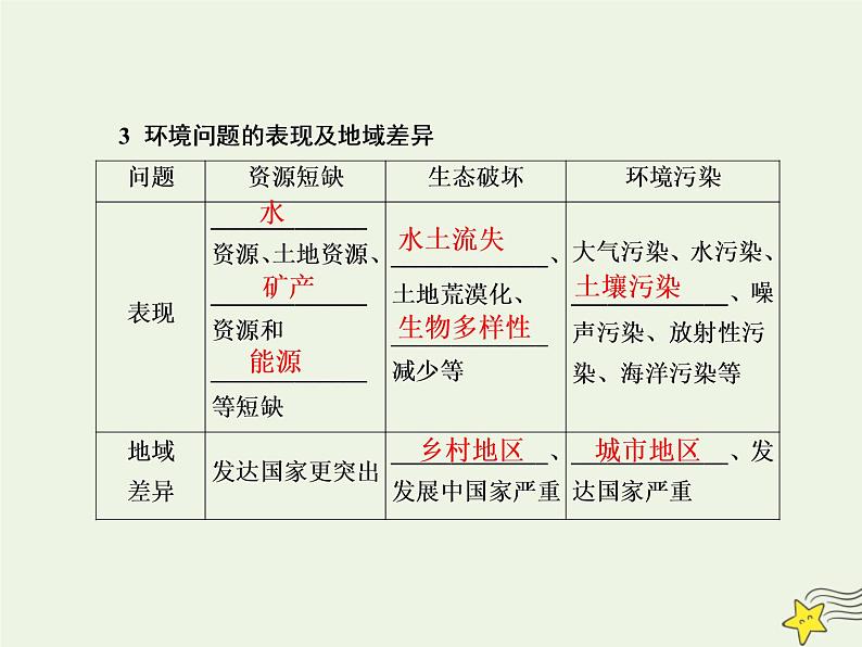 2021届高考地理一轮复习第十三单元人类与地理环境的协调发展第27讲人类与地理环境的协调发展课件新人教版第6页