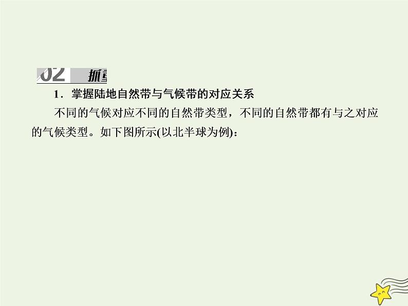 2021届高考地理一轮复习第六单元自然地理环境的整体性和差异性第14讲自然地理环境的差异性课件新人教版08