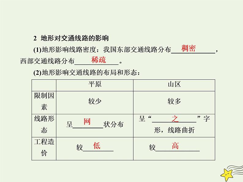 2021届高考地理一轮复习第六单元自然地理环境的整体性和差异性第15讲地表形态对人类活动的影响课件新人教版第6页