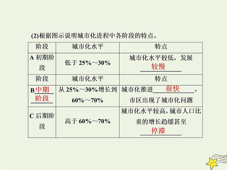 2021届高考地理一轮复习第九单元城市与城市化第20讲城市化及其影响课件新人教版第8页