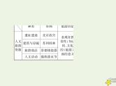 2021届高考地理一轮复习第十九单元旅游地理和环境保护第37讲旅游地理课件新人教版