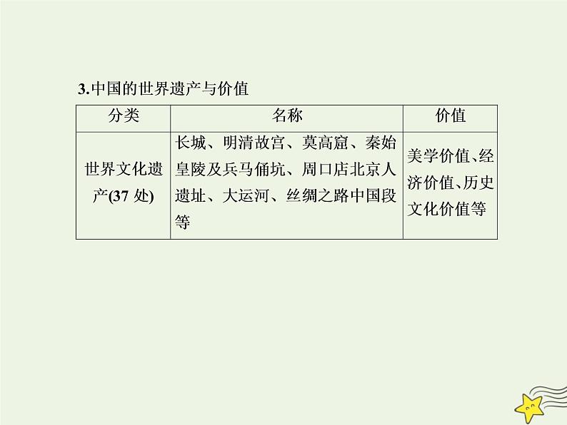 2021届高考地理一轮复习第十九单元旅游地理和环境保护第37讲旅游地理课件新人教版第8页