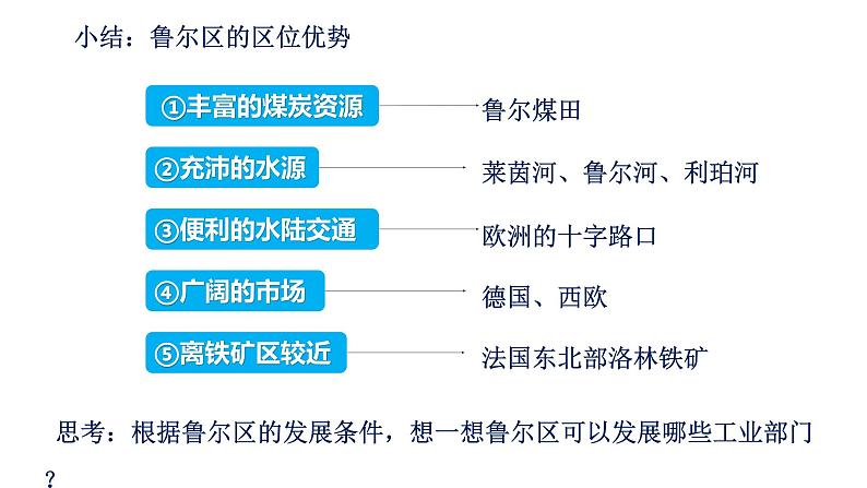 2.3资源枯竭地区的可持续发展—以德国鲁尔区为例(第二课时）课件湘教版（2019）高中地理选择性必修二04