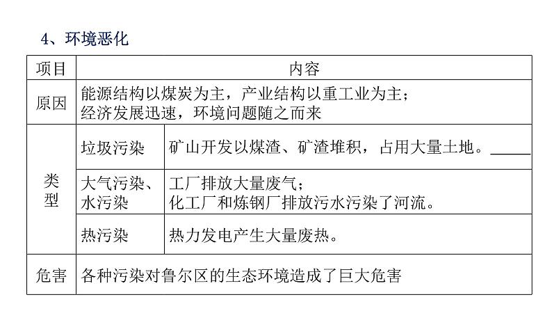 2.3资源枯竭地区的可持续发展—以德国鲁尔区为例(第二课时）课件湘教版（2019）高中地理选择性必修二07