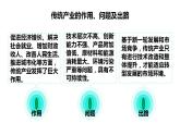 2.2產(chǎn)業(yè)轉(zhuǎn)型地區(qū)的結(jié)構(gòu)優(yōu)化-以美國休斯敦為例(第一課時(shí)）課件湘教版（2019）高中地理選擇性必修二