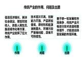 2.2产业转型地区的结构优化-以美国休斯敦为例(第一课时）课件湘教版（2019）高中地理选择性必修二