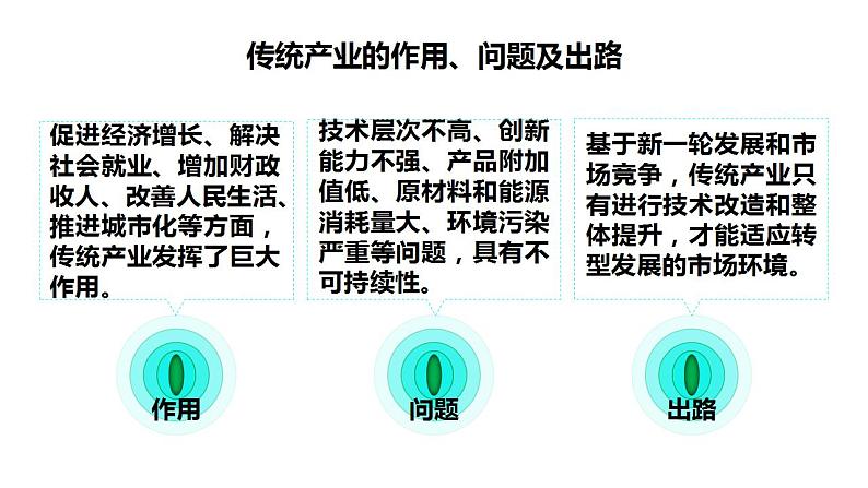 2.2产业转型地区的结构优化-以美国休斯敦为例(第一课时）课件湘教版（2019）高中地理选择性必修二第4页