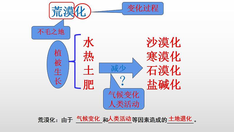 2.4生态脆弱区的综合治理—以我国荒漠化地区为例(第二课时）课件湘教版（2019）高中地理选择性必修二04