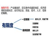 大都市的輻射功能——以我國上海為例PPT課件免費下載